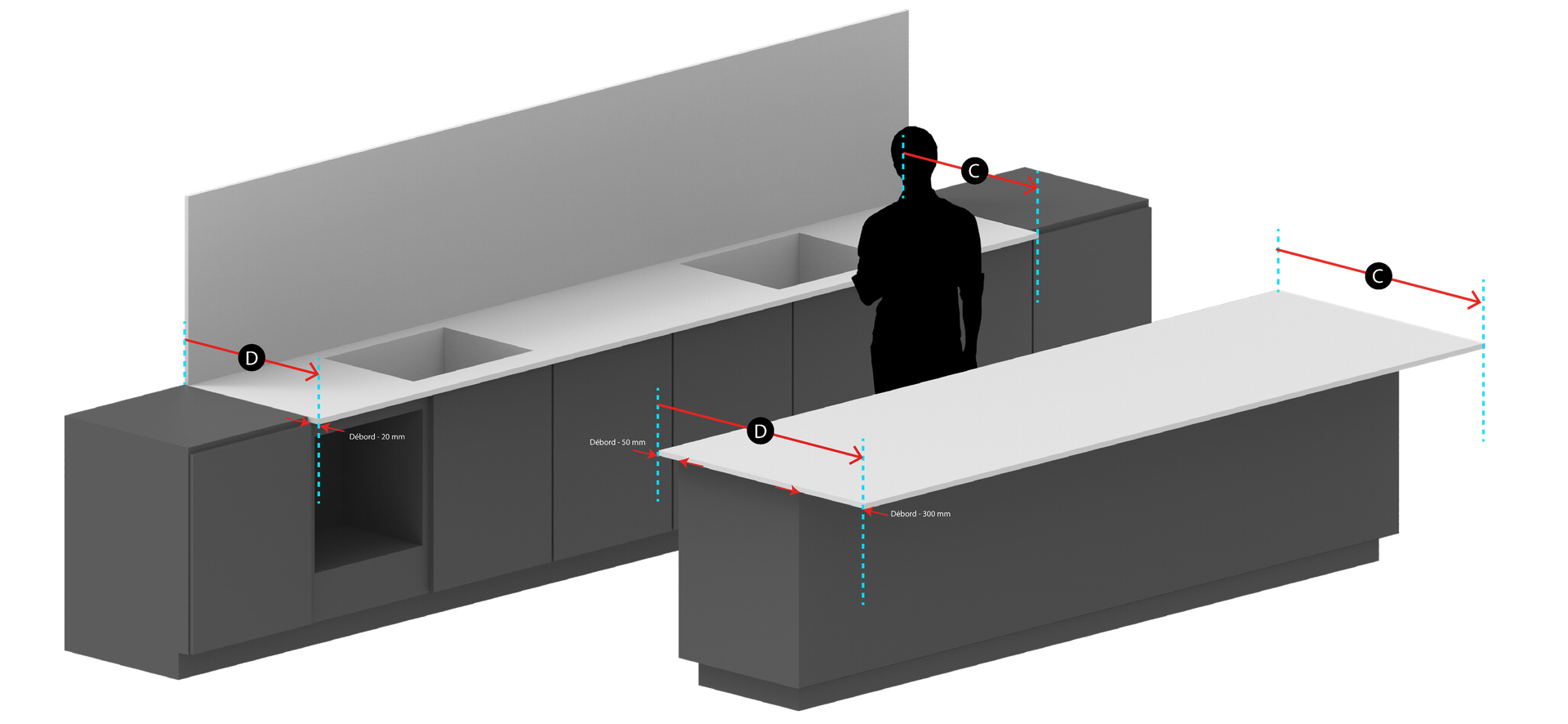Illustration 3D pour mesurer la profondeur de son plan de travail